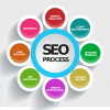 I will write SEO article of 500 words for you